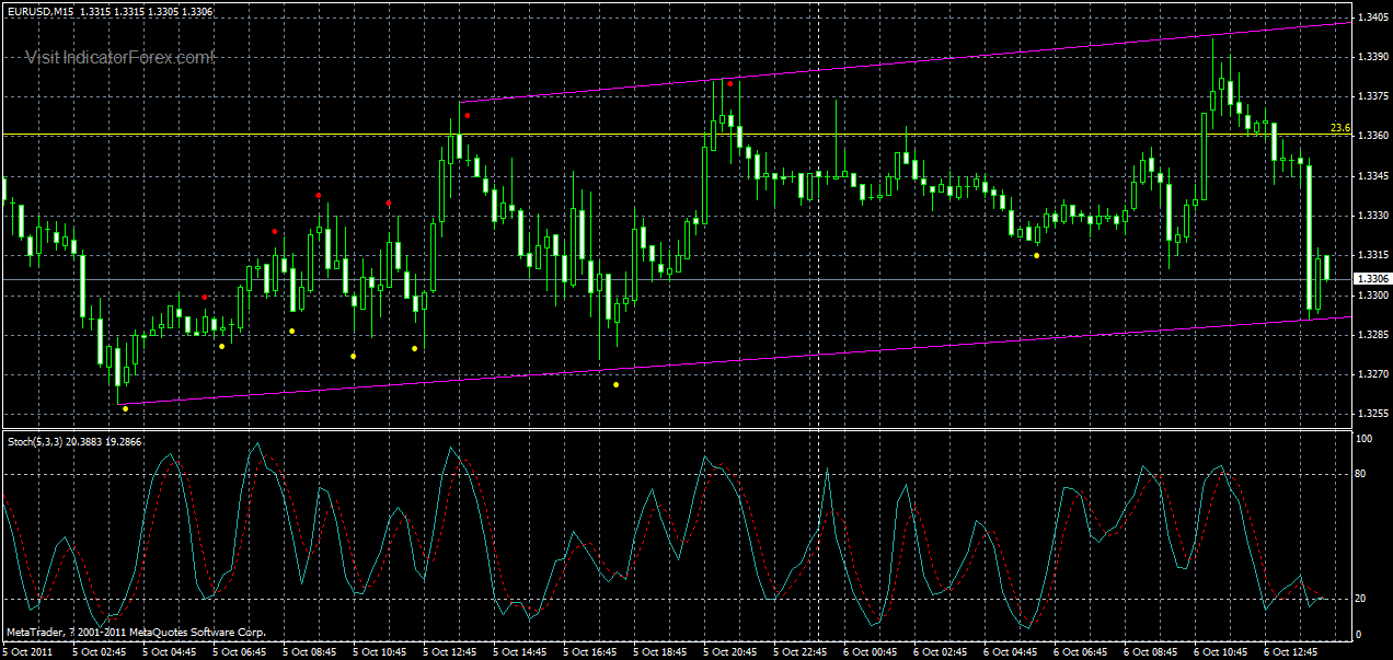 eurusd-m15-3-06-10-2011.gif