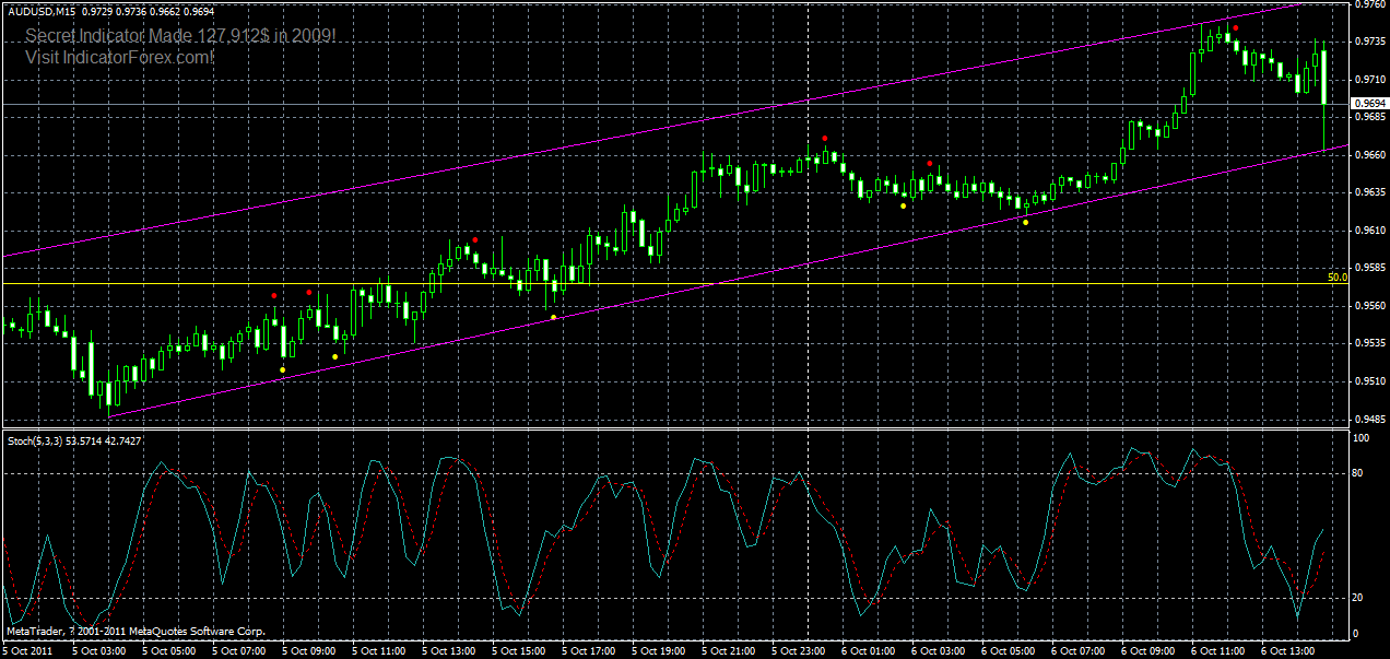 audusd-m15-3--06-10-2011.gif