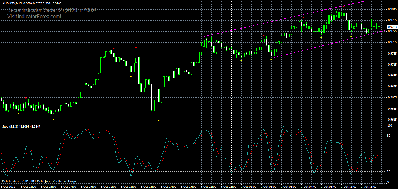 audusd-m15-2-07-10-2011.gif