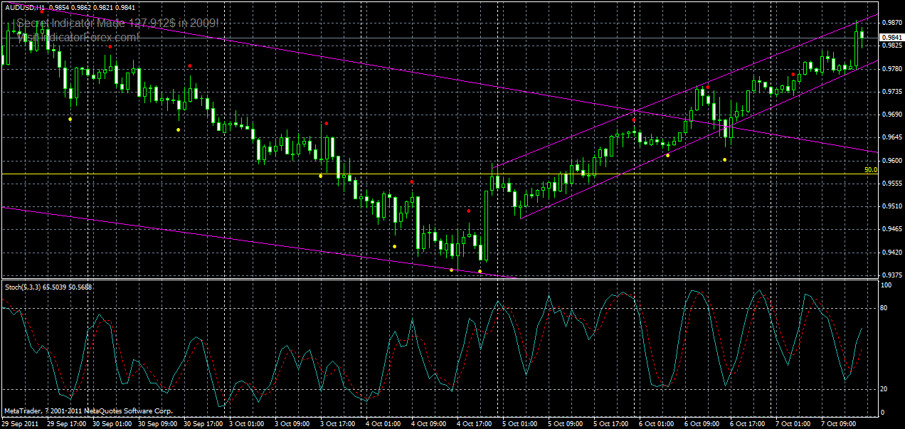 audusd-h1-2-07-10-2011.gif