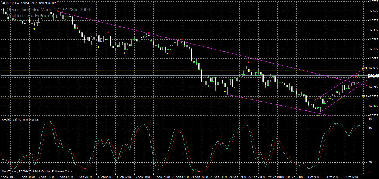 audusd-h4-07-10-2011.gif