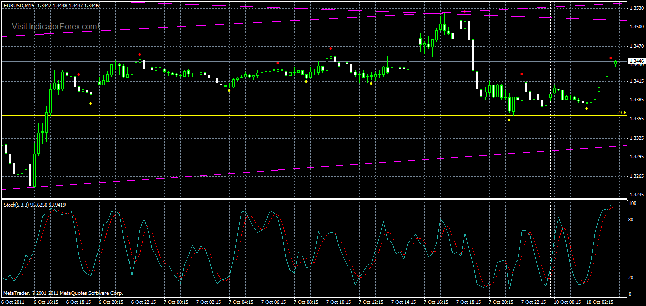 eurusd-m15-10-10-2011.gif