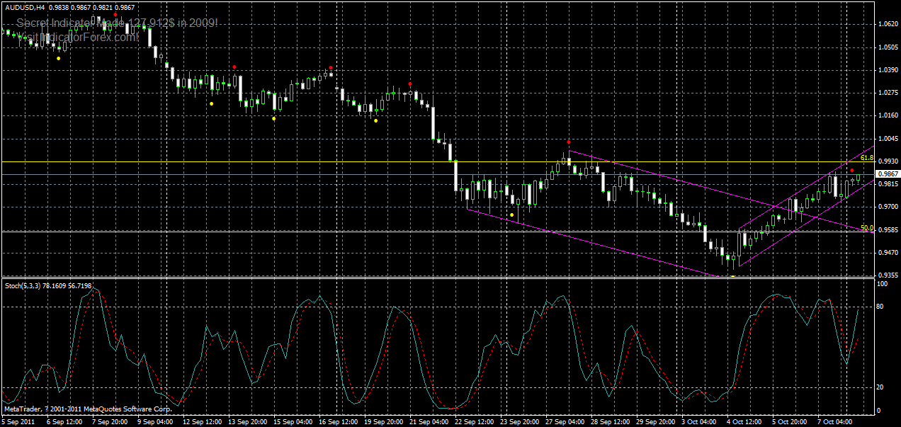 audusd-h4-2-10-10-2011.gif