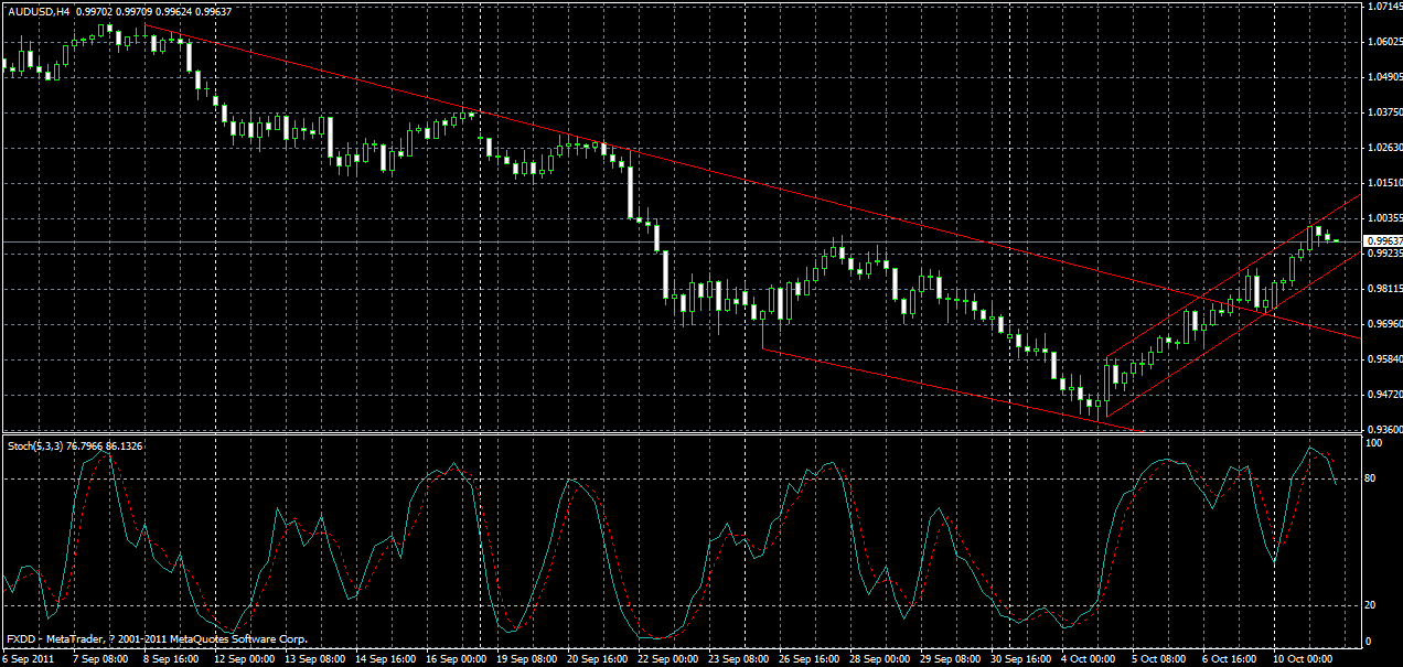 audusd-h4-11-10-2011.gif