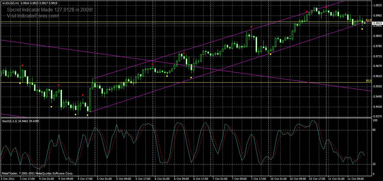 audusd-h1-11-10-2011.gif