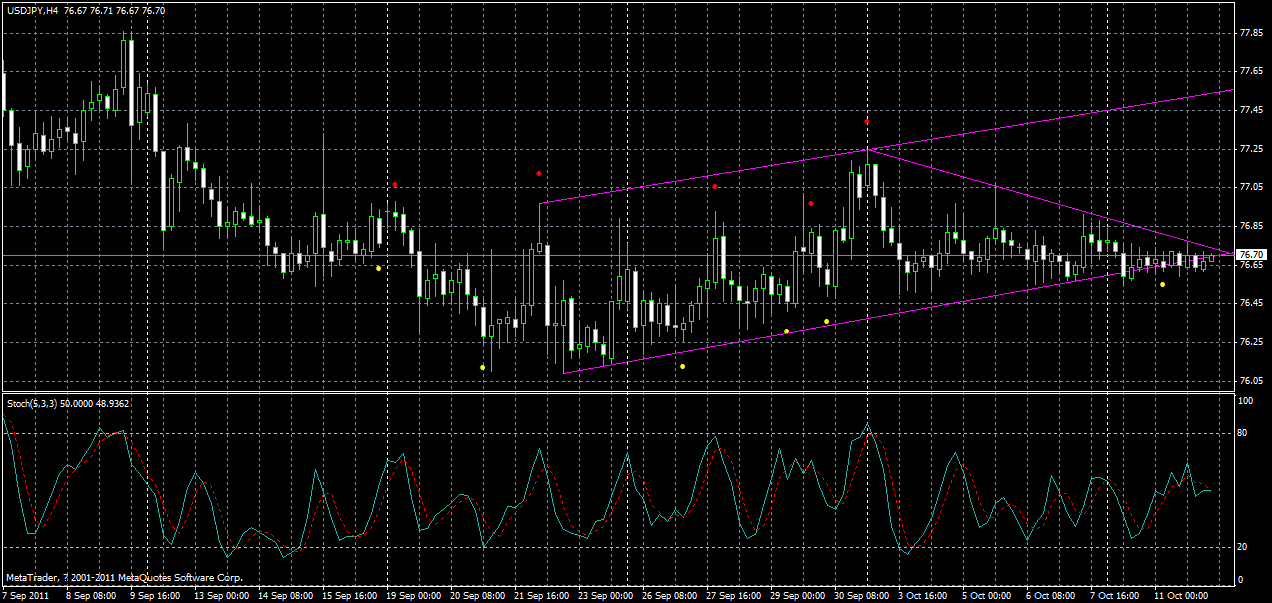 usdjpy-h4-12-10-2011.gif