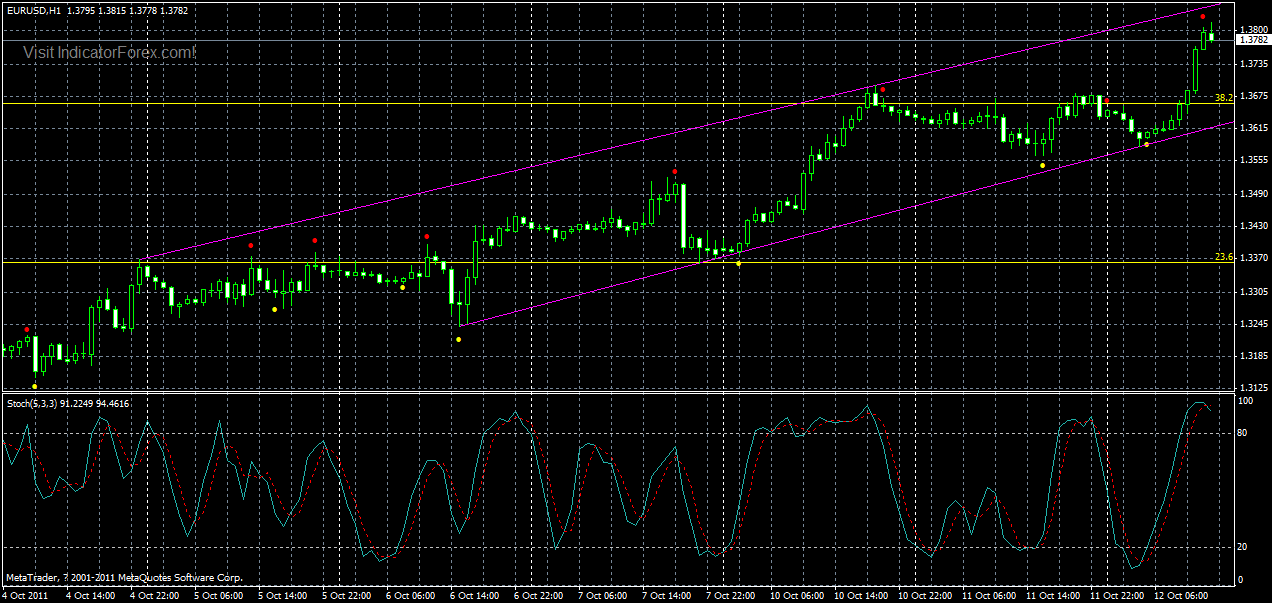 eurusd-h1-2-12-10-2011.gif