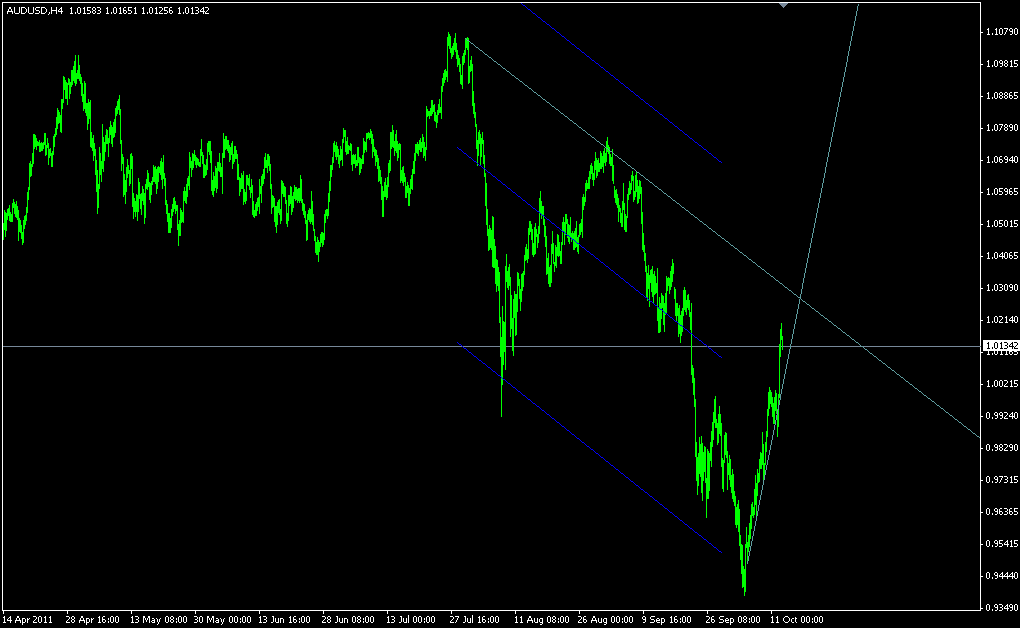 audusd140ռ.png