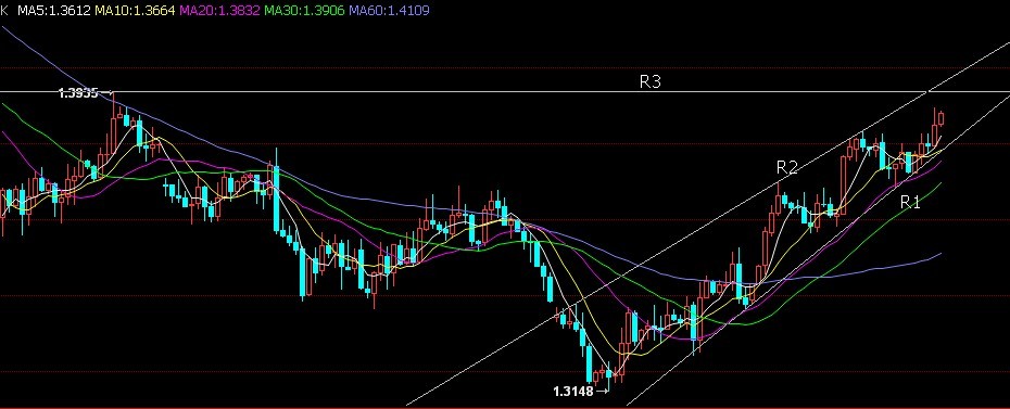 eurusd4h