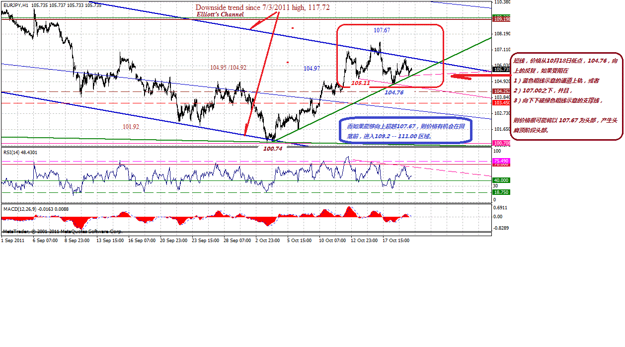 eurjpy-h-10-19-11-i-p.gif