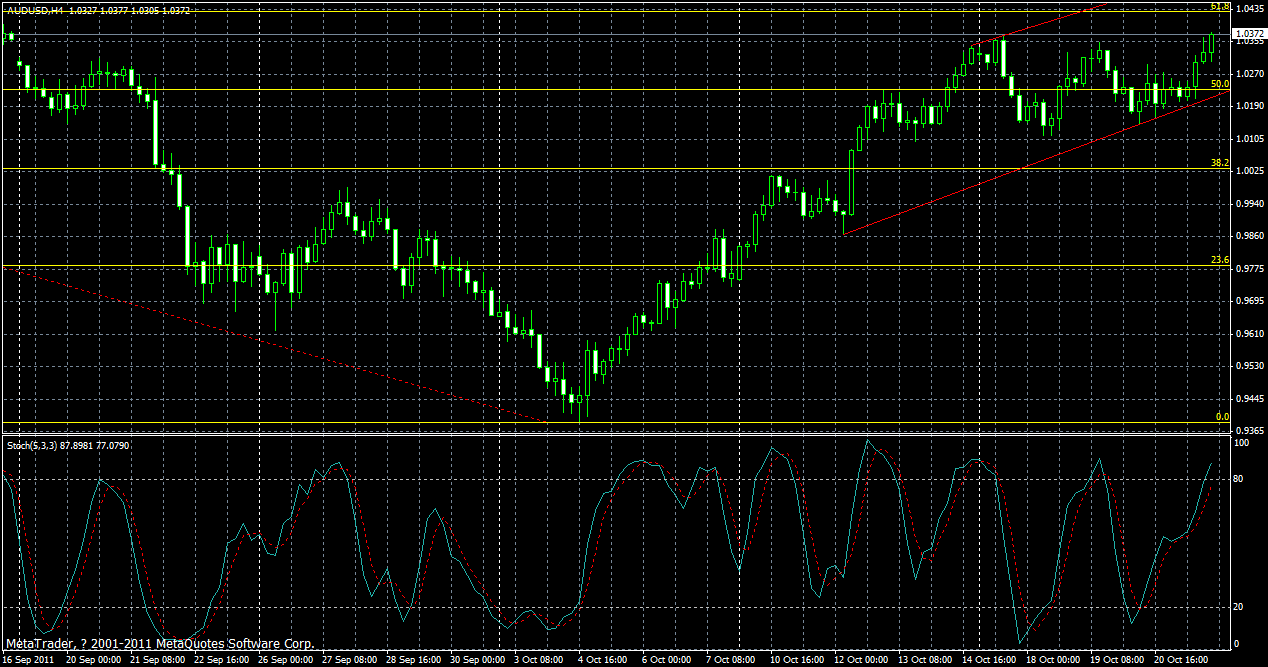audusd-h4-23-10-2011.gif