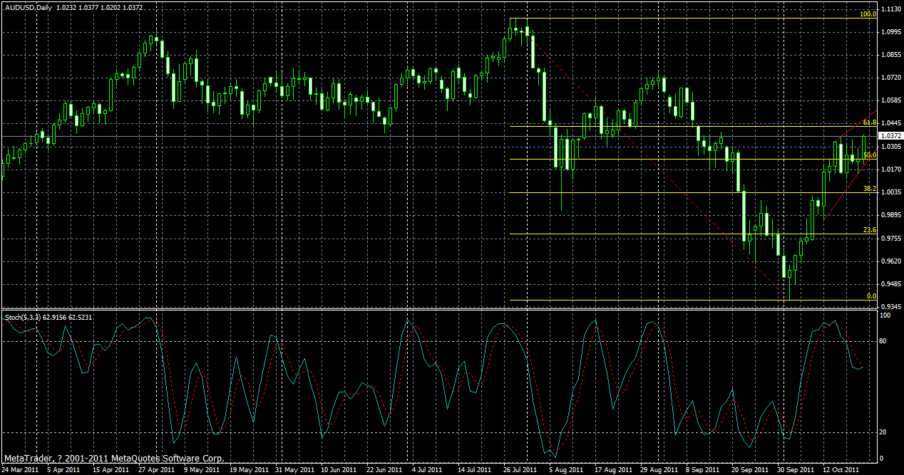 audusd-daily-23-10-2011.gif