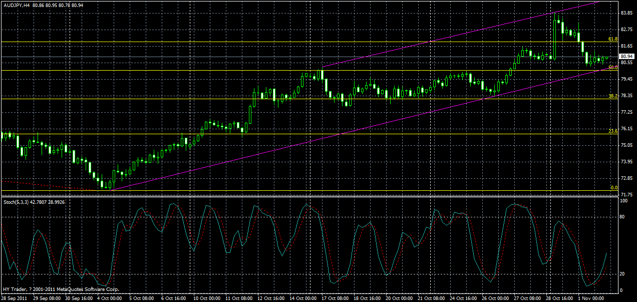 audjpy-h4-02-11-2011.gif