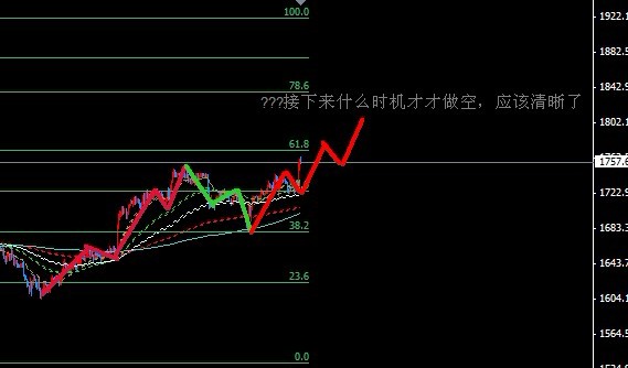 黄金下周1---周2可以开始布局空头.jpg