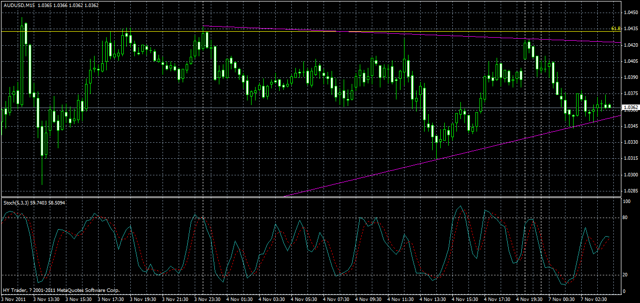 audusd-m15-07-11-2011.gif