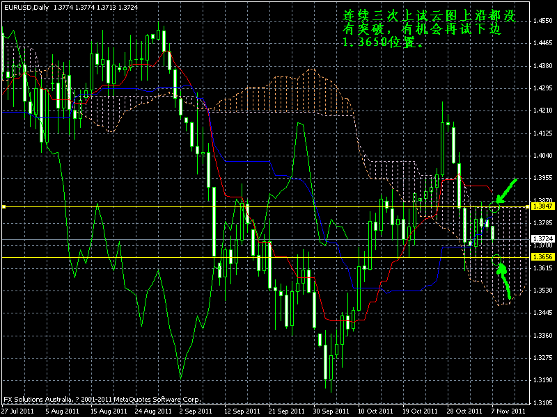 eueusd2011.11.07.2.gif