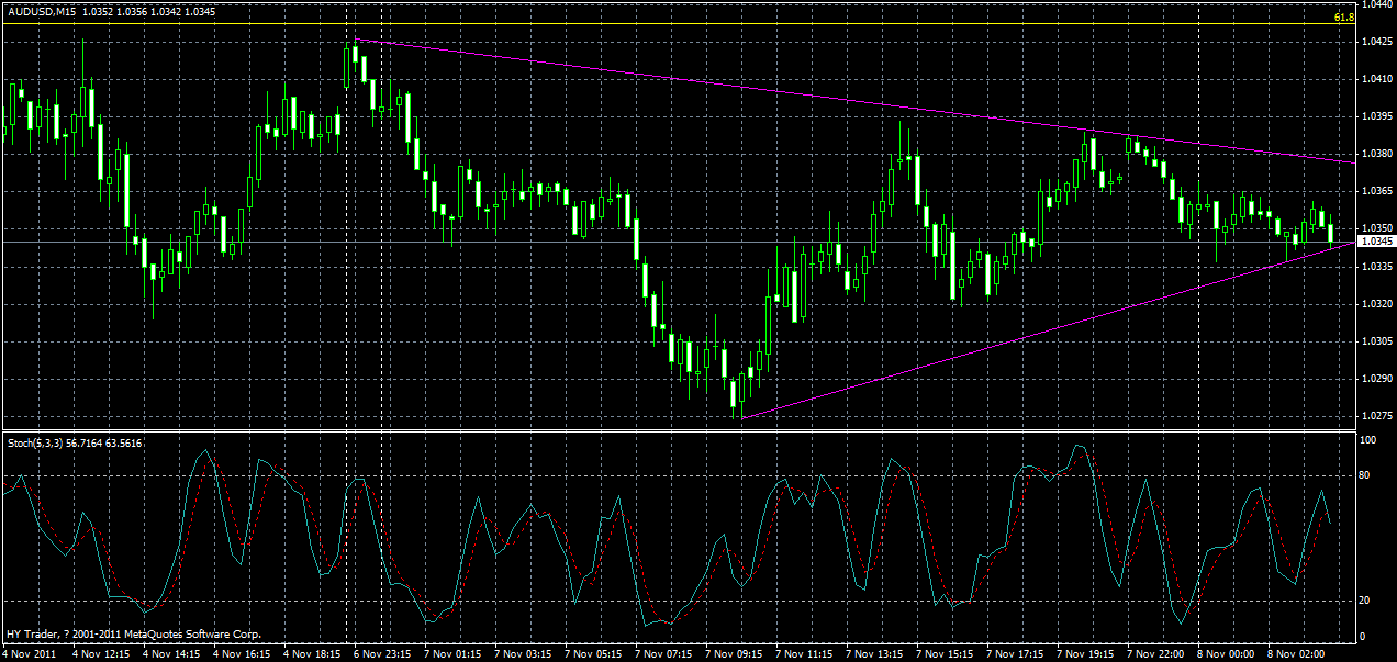 audusd-m15-08-11-2011.gif