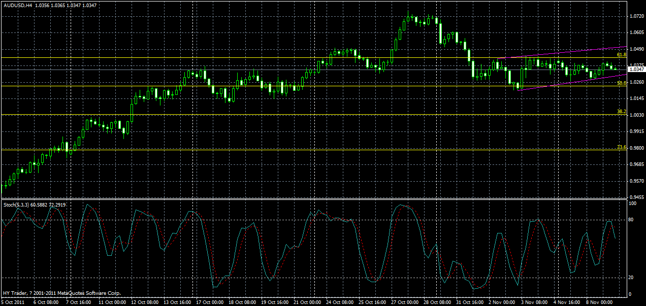 audusd-h4-09-11-2011.gif