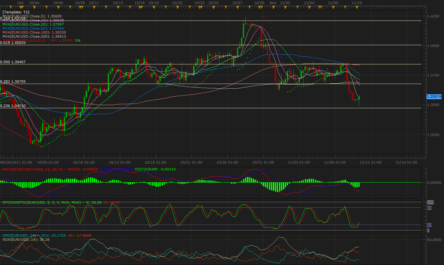 EUR