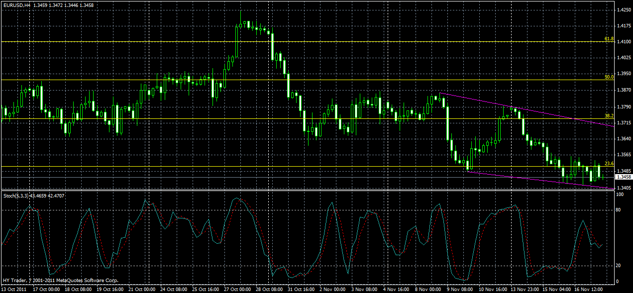 eurusd-h4-18-11-2011.gif