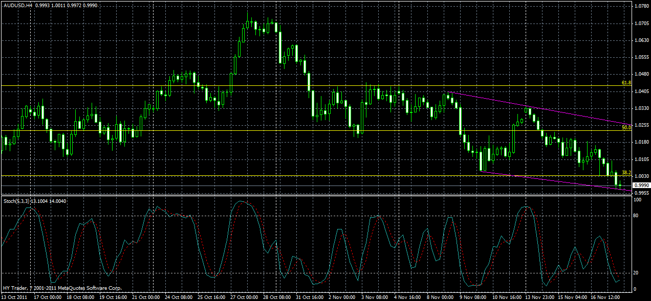 audusd-h4-18-11-2011.gif