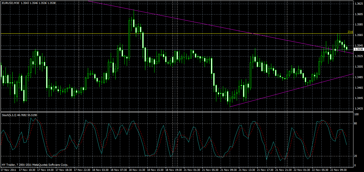 eurusd-m30-22-11-2011.gif