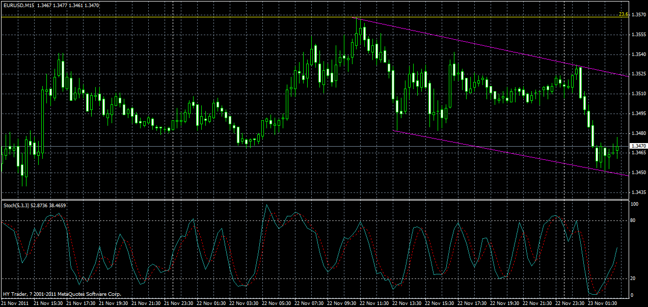 eurusd-m15-23-11-2011.gif