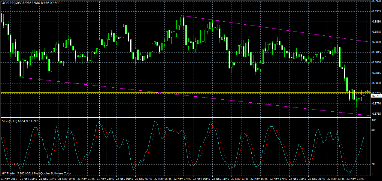 audusd-m15-23-11-2011.gif