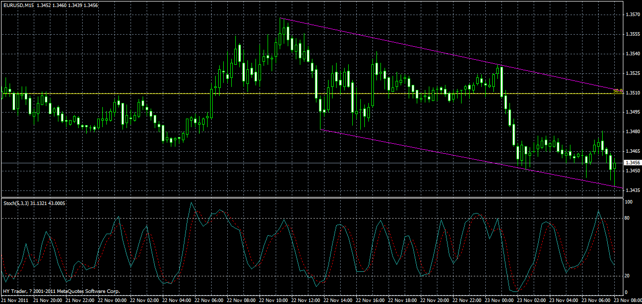 eurusd-m15-23-11-2011.gif