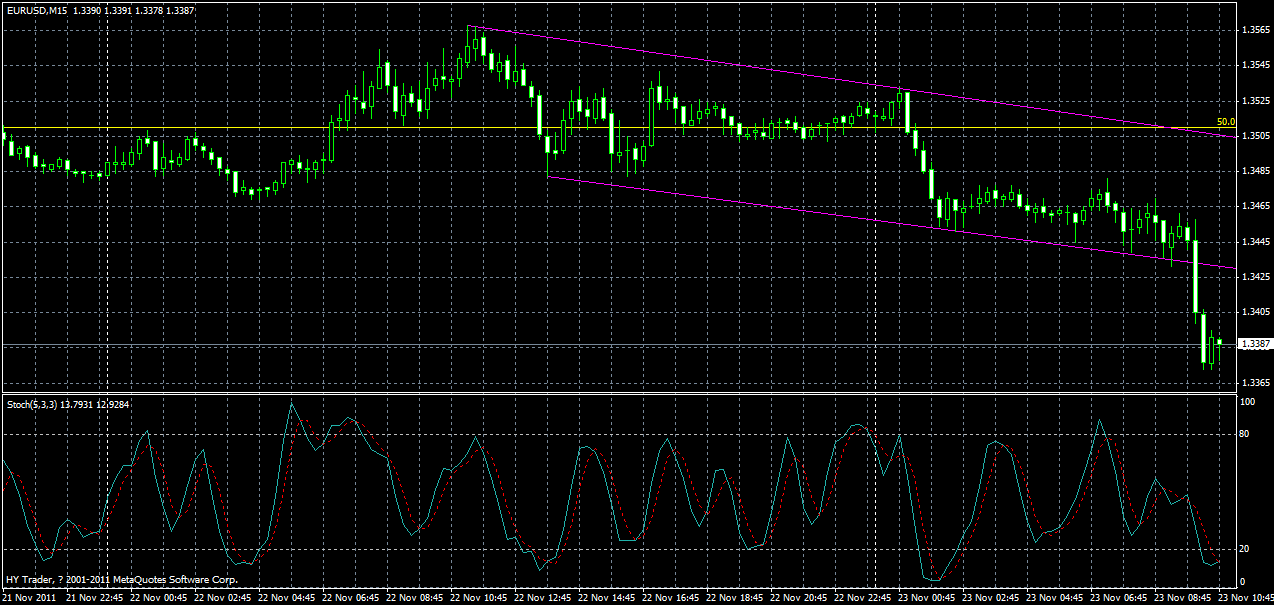 eurusd-m15-2-23-11-2011.gif