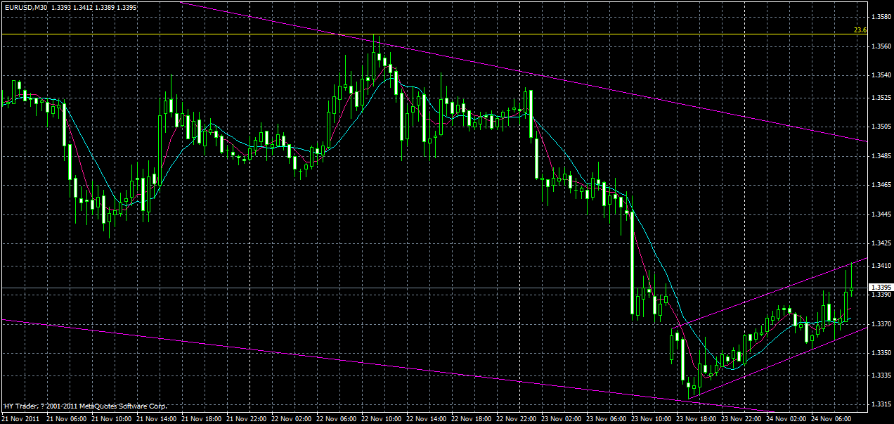 eurusd-m30-24-11-2011.gif