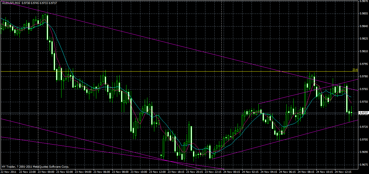 audusd-m15-2-24-11-2011.gif