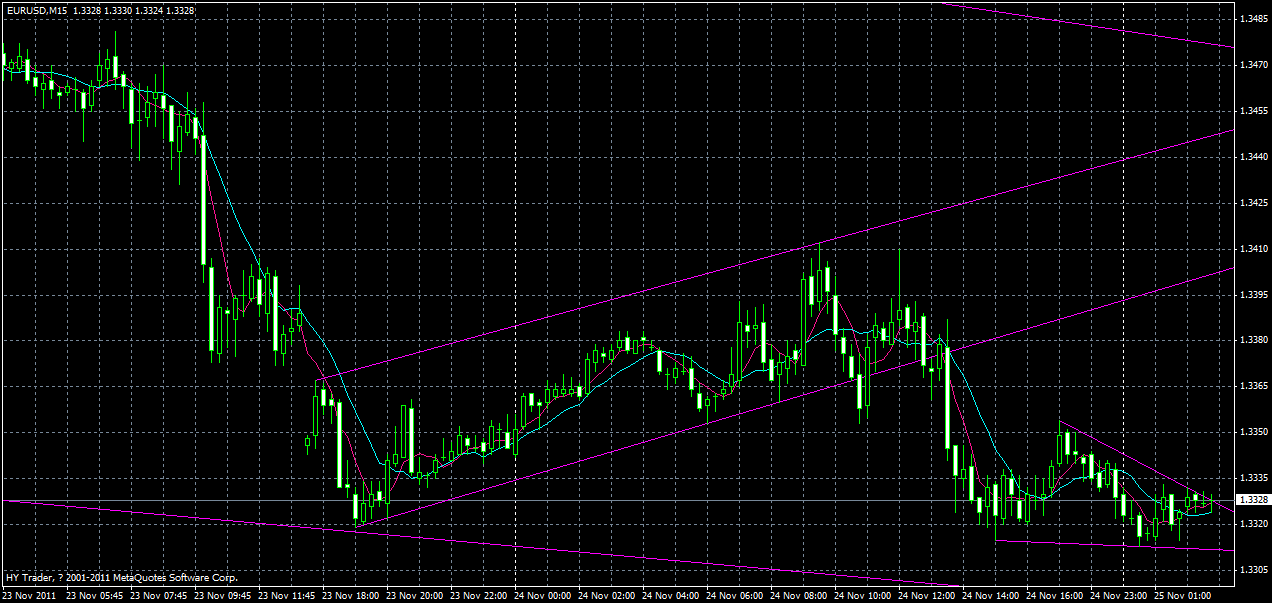 eurusd-m15-25-11-2011.gif