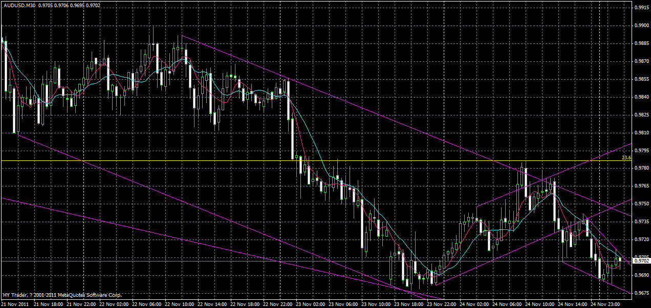 audusd-m30-25-11-2010.gif