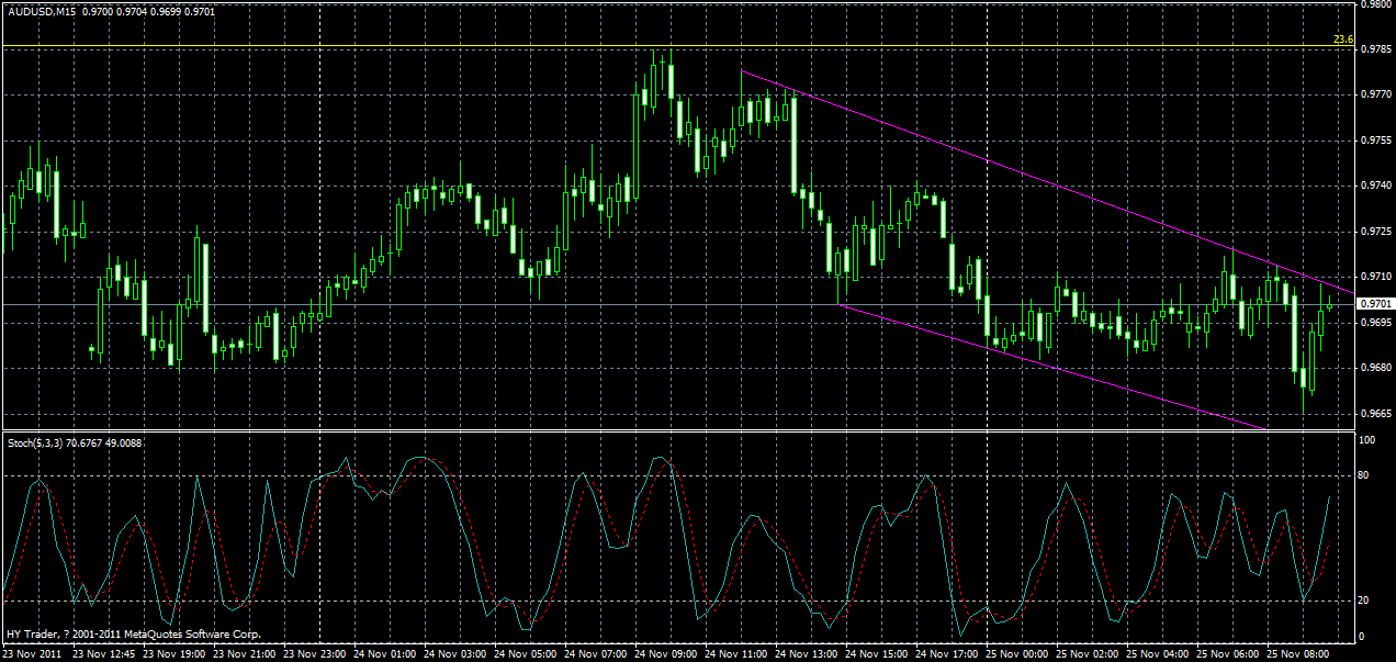 audusd-m15-25-11-2011.gif