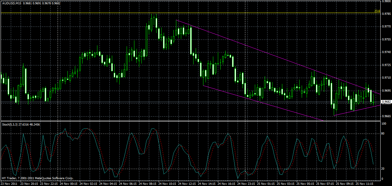 audusd-m15-2-25-11-2011.gif