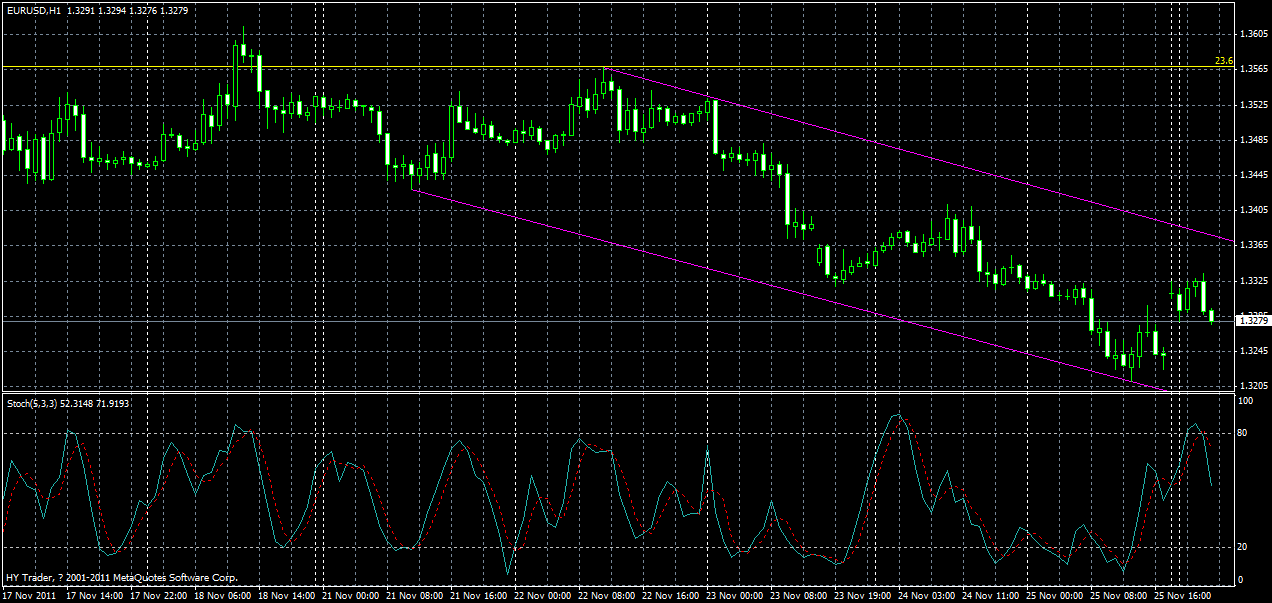 eurusd-h1-28-11-2011.gif