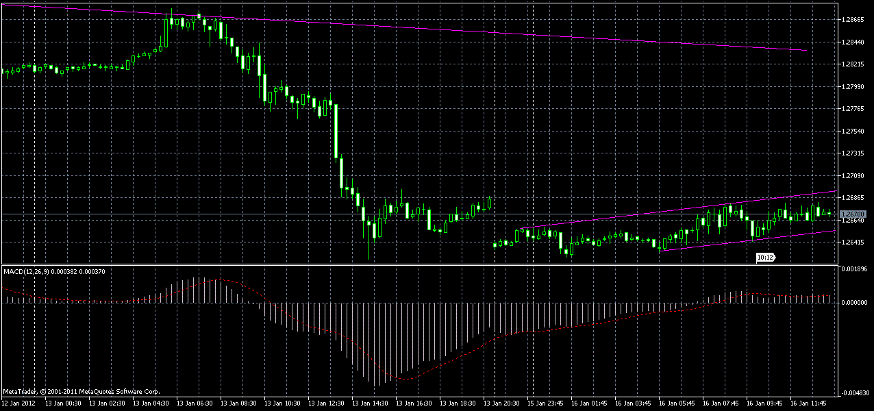 eurusd-m15-16-01-2012.gif