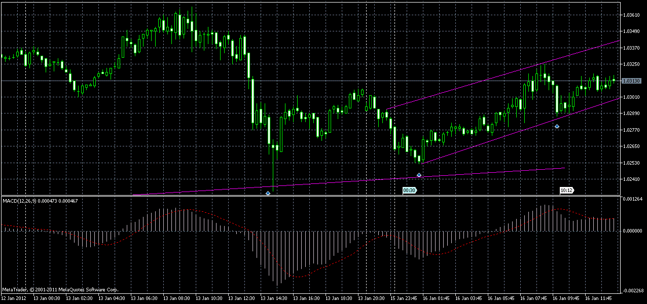 audusd-m15-16-01-2012.gif