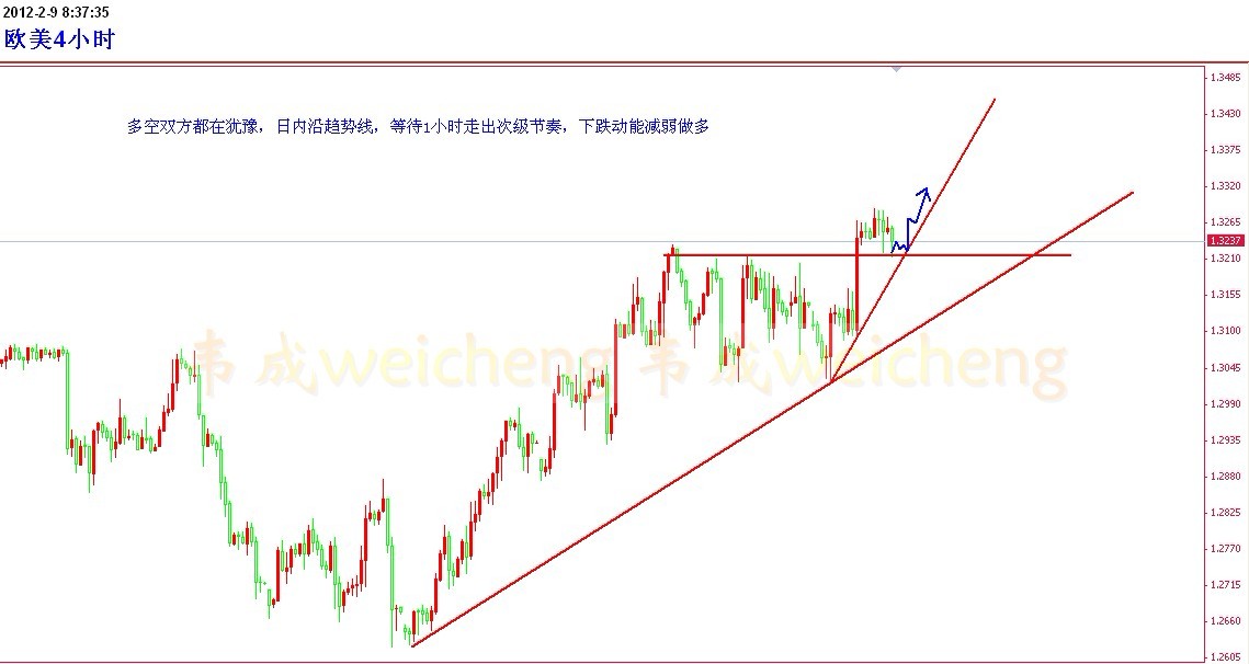 2.9日欧美4小时.jpg