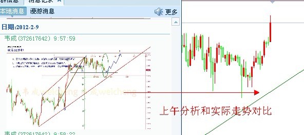 2.9日实战比较.jpg