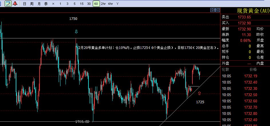20120220黄金.jpg