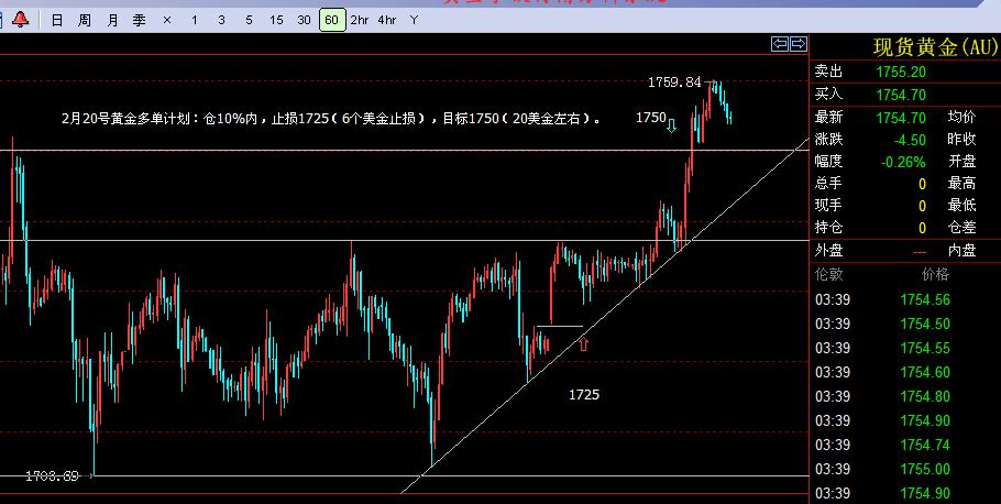 20120222黄金.jpg