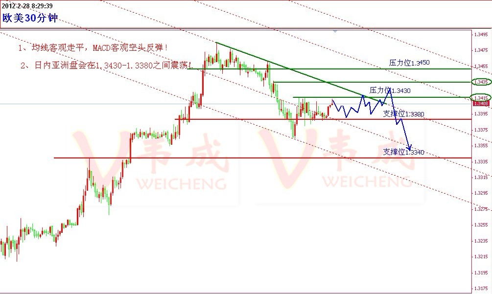 2.28欧美30分钟.jpg