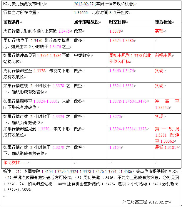 2012.02.27-03.02ŷԪԤع.jpg