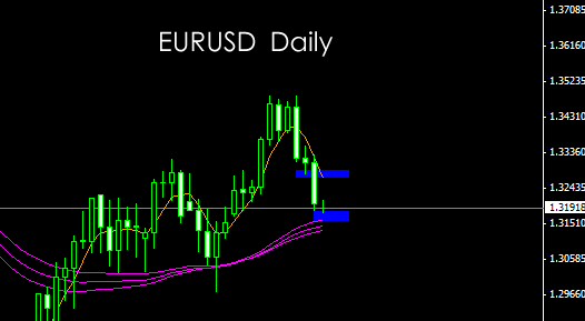 EURUSD_D.gif