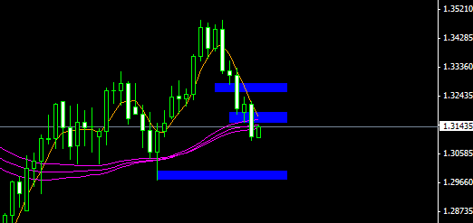 EURUSD_D.gif