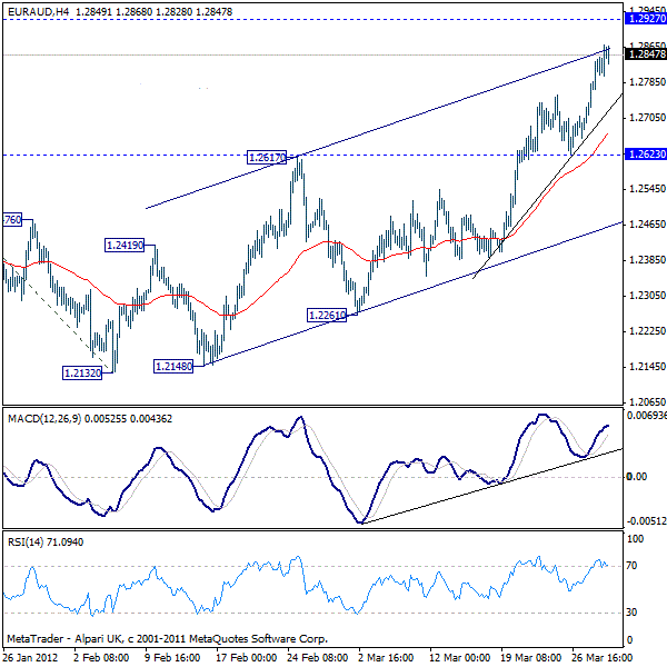 euraud20120329a1.gif