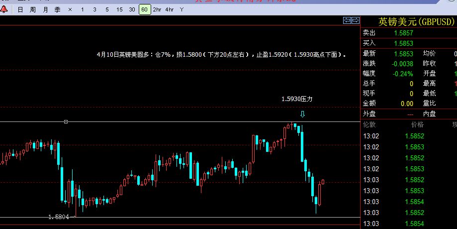 20120410英镑美圆60.1.jpg