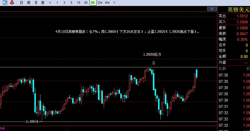 20120411英镑美圆.jpg